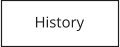 History